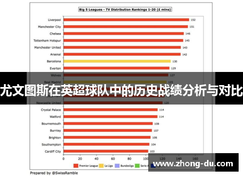 尤文图斯在英超球队中的历史战绩分析与对比