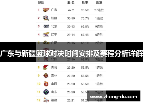 广东与新疆篮球对决时间安排及赛程分析详解