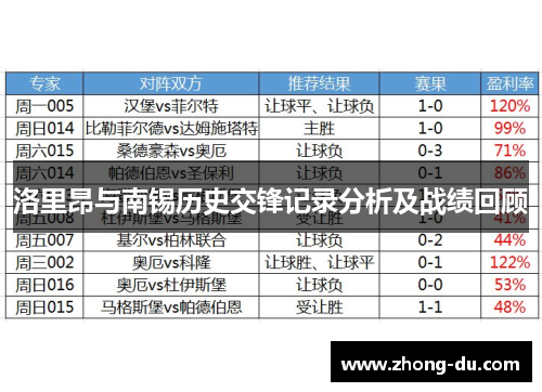 洛里昂与南锡历史交锋记录分析及战绩回顾